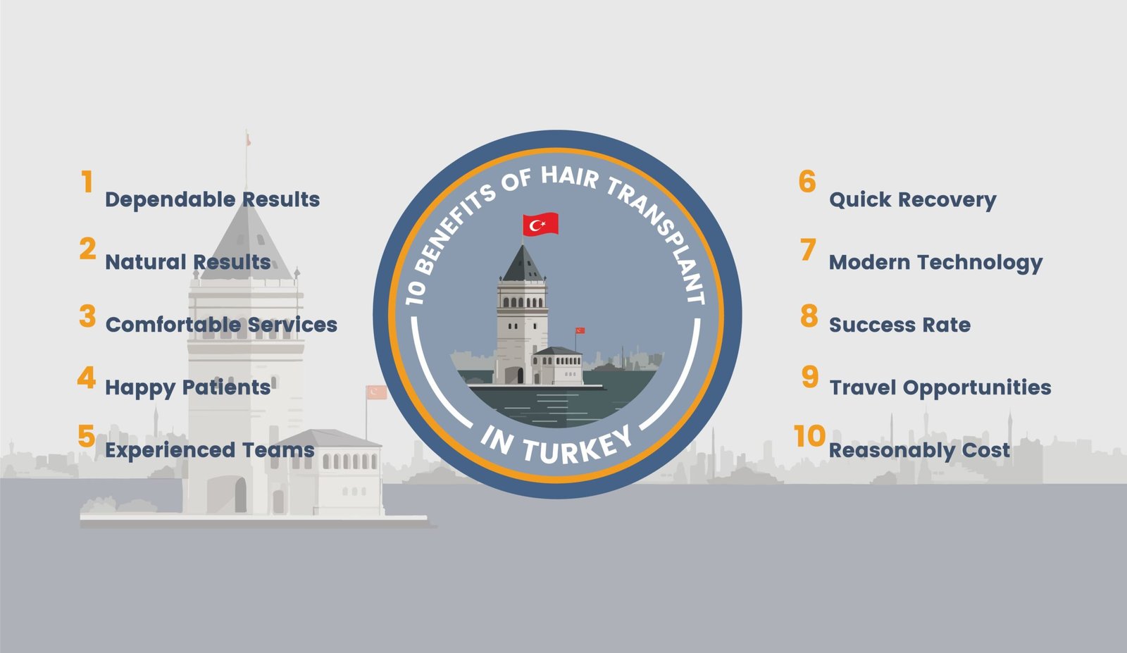 10 Benefits of Hair Transplant in Turkey